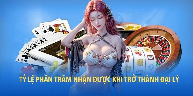 Tỷ lệ phần trăm nhận được khi trở thành đại lý